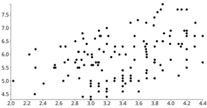 Animated Fork of Fork of Reusable D3 Scatter Plot - Idempotence