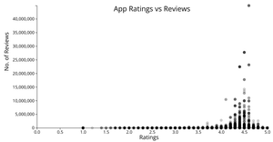 Basic Scatter Plot (Axes explicitly starting from 0)