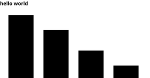 bar chart