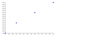 Fork of React & D3 Starter