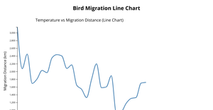 Fork of D3 Starter-likitha