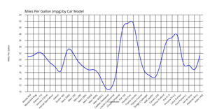 Fork of ICE7 Line Chart