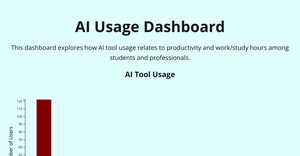 Assignment #2 Building Dashboard
