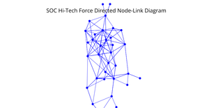 A8 Adjacency Matrix Representation