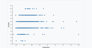 Fork of Reusable D3 Scatter Plot 11719939