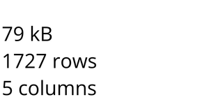 E13 & E15 Loading and Parsing CSV Data Data