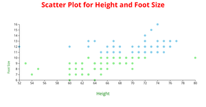 Acticity6_q3