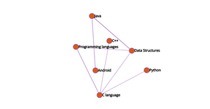 Network Graph