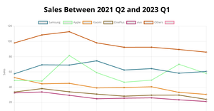 Project Line Chart