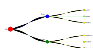 USA with States Texas and Maryland