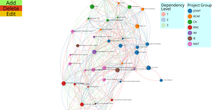 Force Directed Graph