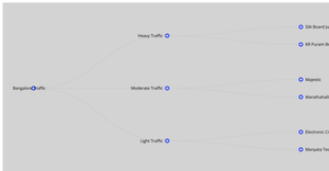 Fork of Network Graph -1