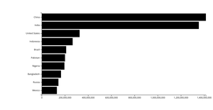 Making a Bar Chart