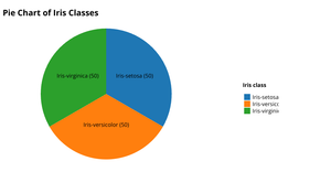 iris_pie_chart