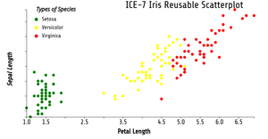 Fork of ICE7 - Reusable Scatter Plot