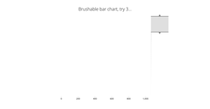 Brushable bar chart, try 3...