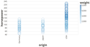 Fork of Vega-Lite API Template