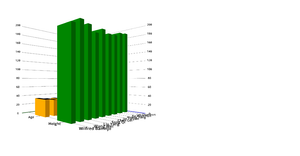 Fork of 3D chart