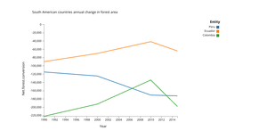 Multiline chart with interaction