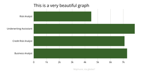 A Bar Chart - Part two