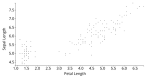 Reusable D3 Scatter Plot w/ symbols