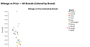 ICE_7_Nirupama_Scatterplot