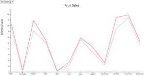 V5 Reusable Examples - Nested data, Chart (line) series DDM - Example 5.2