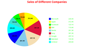 Pie Chart