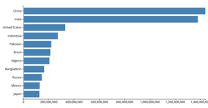 Making a Barchart