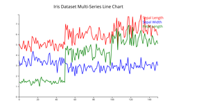 multi series line chart