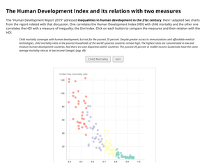D3 Starter UNDP scatter
