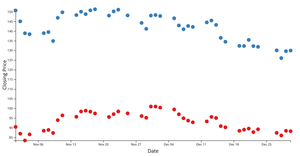 Scatter Plot Iteration 2