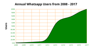 Fork of Area_Chart