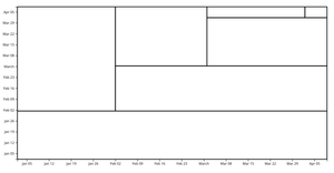 Fork of Fork of Time series - labels - change x,y