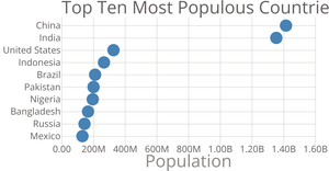Scatterplot