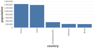 Vega-Lite API Template - Bar Chart