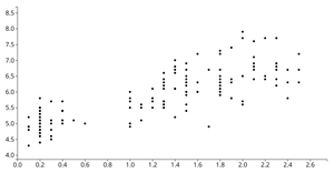 D3 Scatterplot