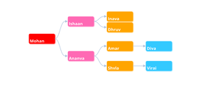 Family Tree