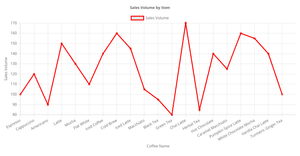 Fork of Line Chart - Prathima