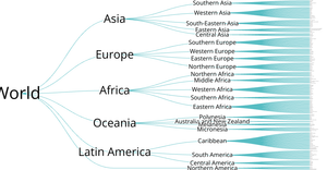 world countries