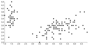 D3 Scatter Plot