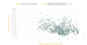 Static SF Bay Area G. Riha Air Pollution and Income