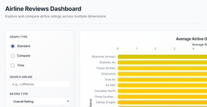 Bar Plot with React & D3 for Airline Rating Data #6