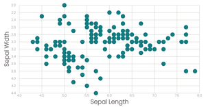 Iris Scatter Plot v1