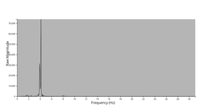 Amplitude FFT-tremor-analysis-hz