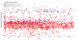 Final - Earthquake Scatter Plot