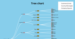 Tree Chart
