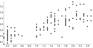 D3 Scatter Plot
