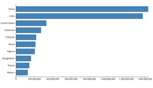 D3 Starter - making bar chart