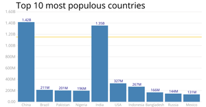 Making a Bar Chart